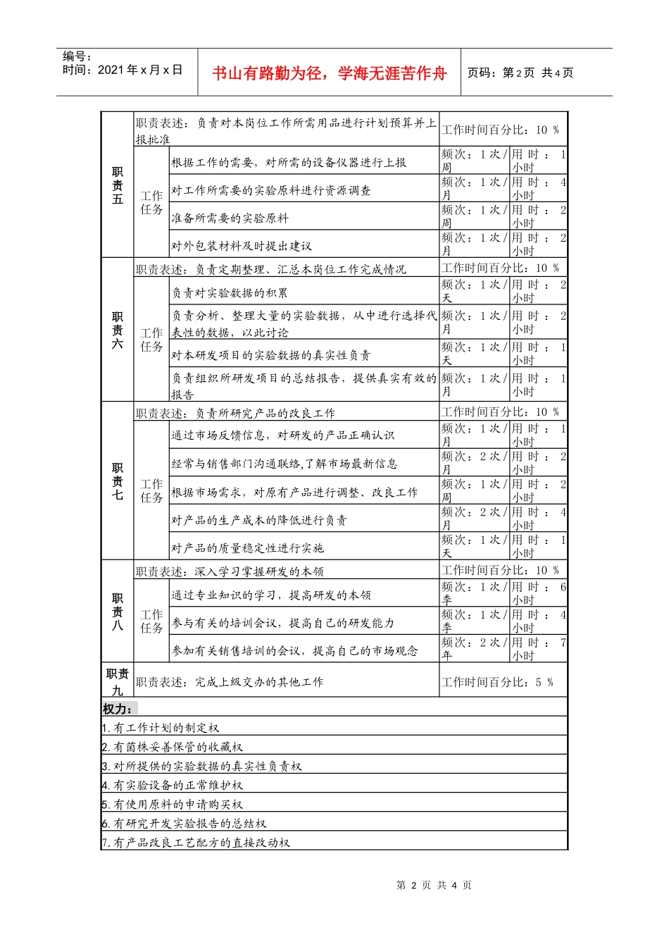 某啤酒企业研发岗岗位说明书_第2页