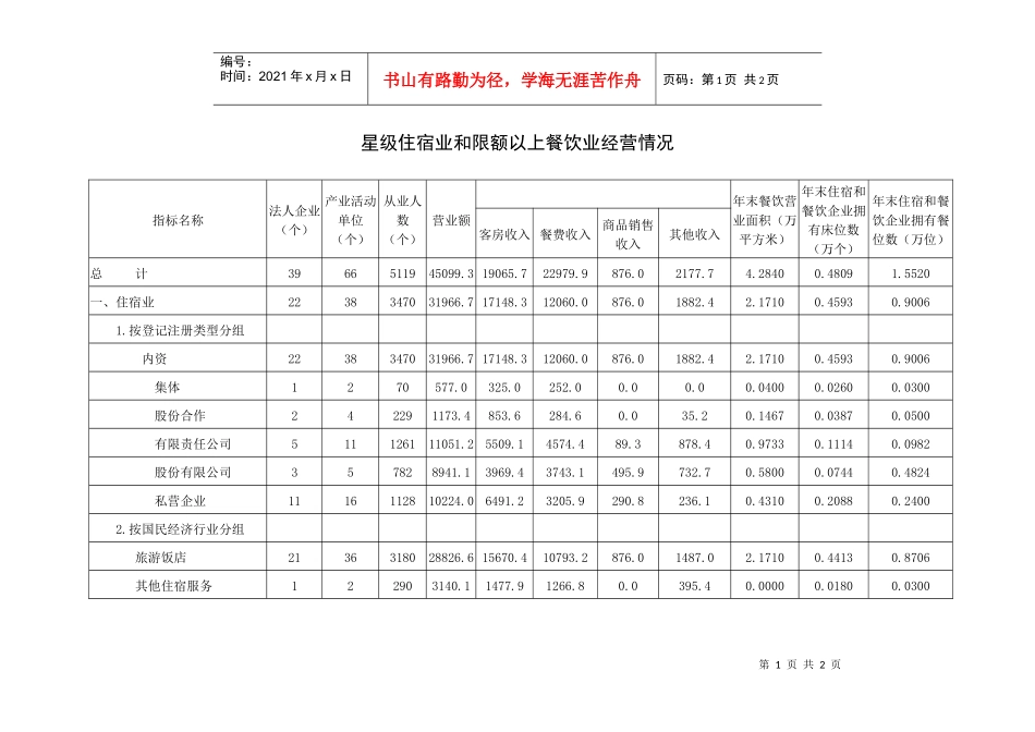 星级住宿业和限额以上餐饮业经营情况_第1页