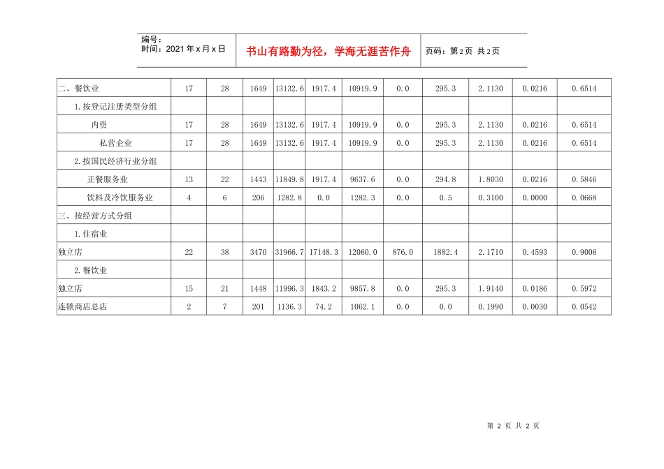 星级住宿业和限额以上餐饮业经营情况_第2页