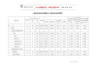 星级住宿业和限额以上餐饮业经营情况