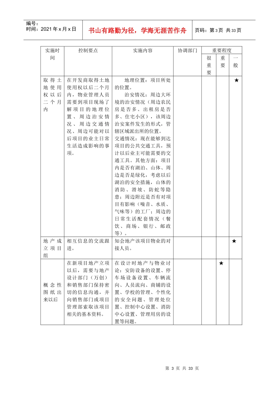 某地产新项目操作手册_第3页