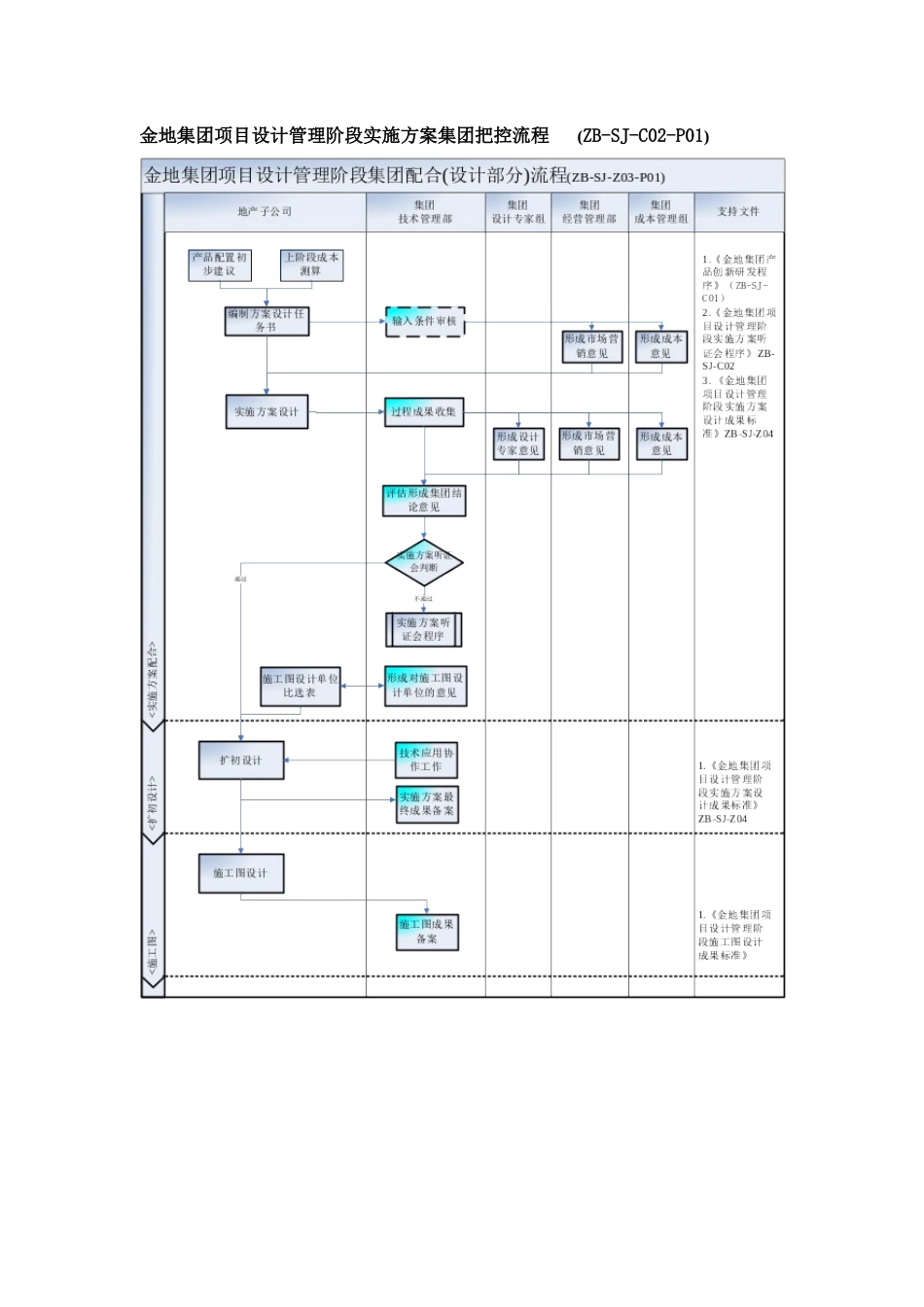 某地产项目设计管理阶段实施方案_第3页
