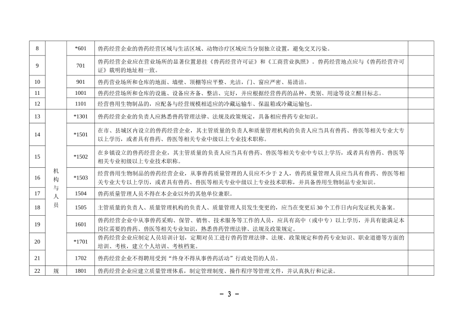 河南省兽药GSP现场检查评定标准_第3页