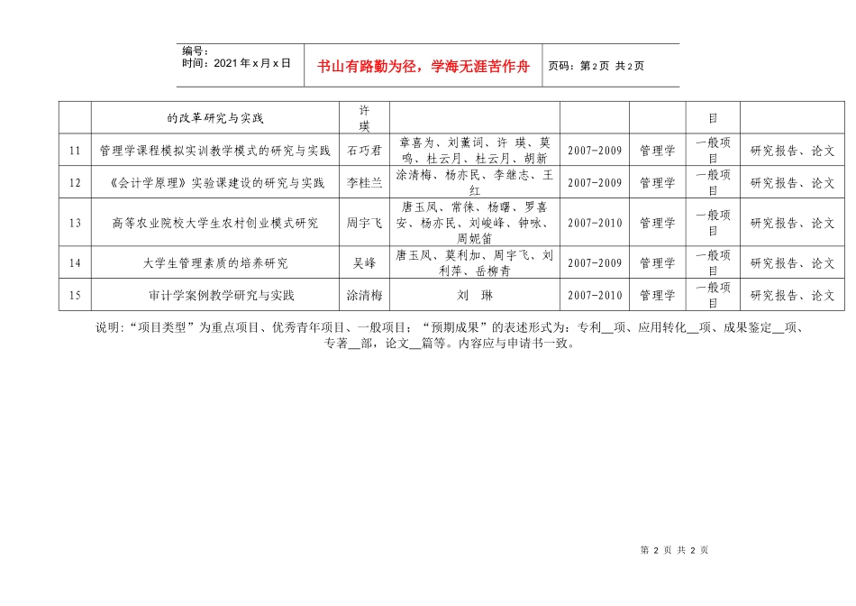 湖南农业大学商学院教学改革研究项目_第2页
