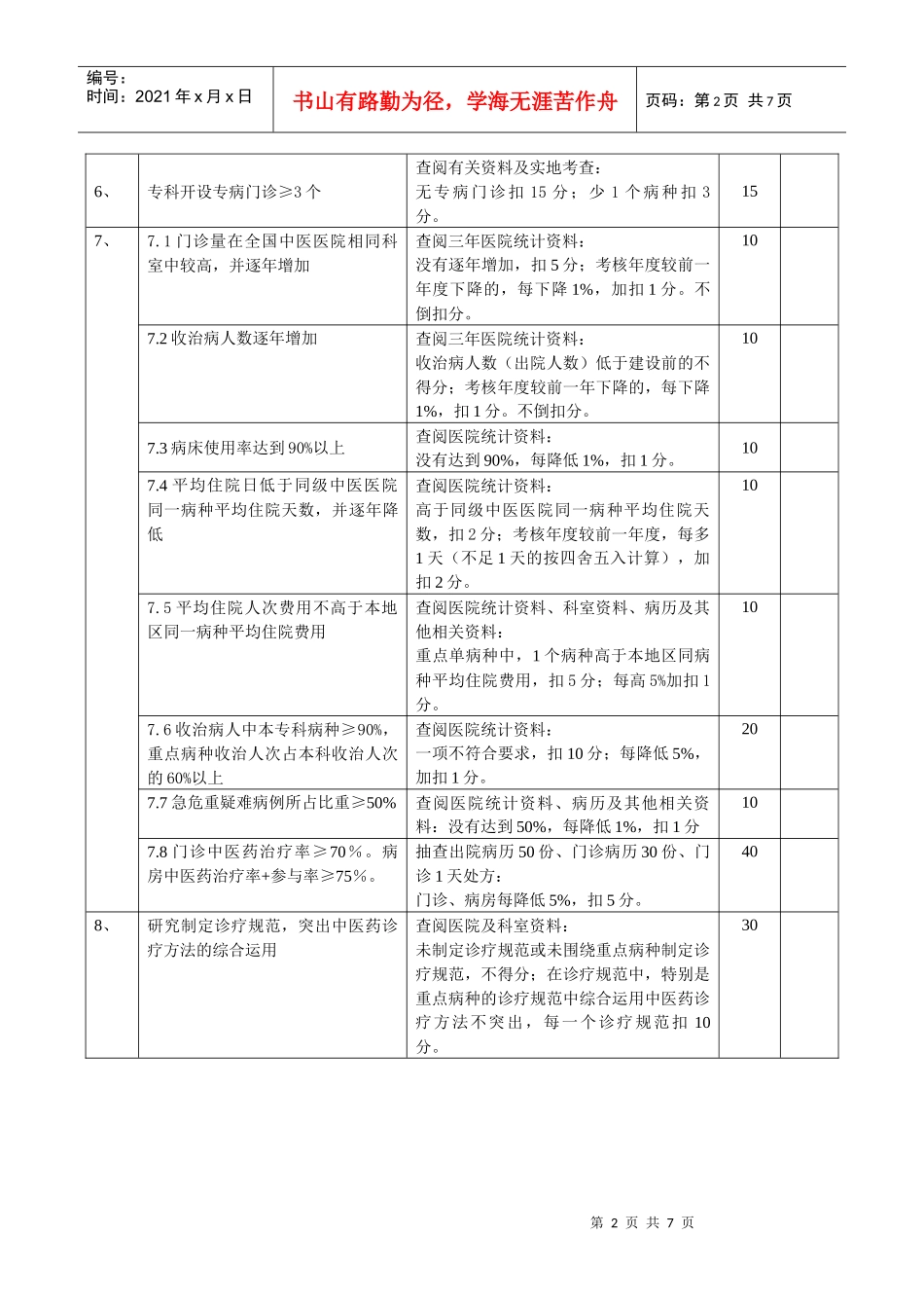 江苏省中医重点专科建设标准及考核细则_第2页