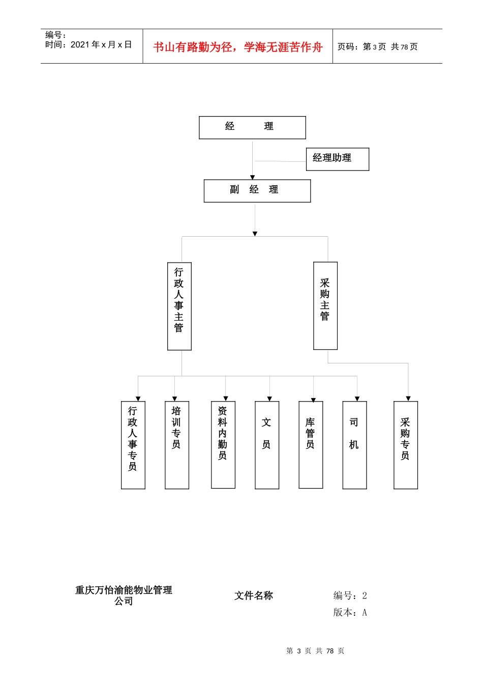 某物业公司行政人事部岗位设置作业规范_第3页