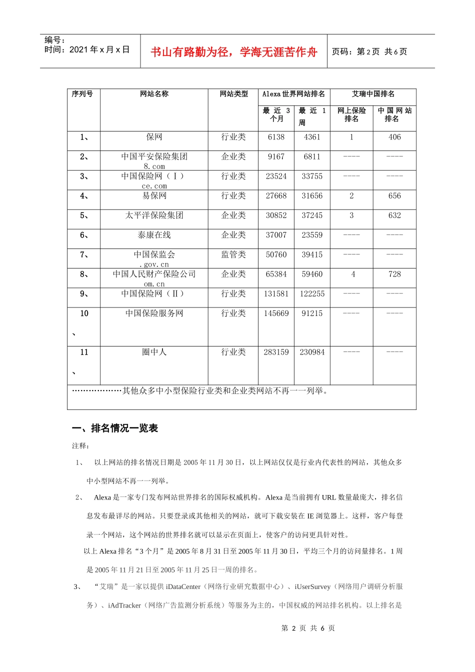 某公司保险网站排名热帖12_第2页