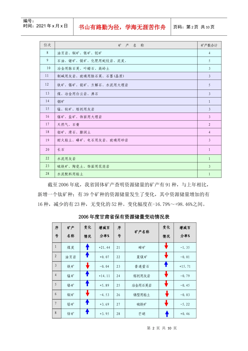 甘肃省及矿产资源情况_第2页