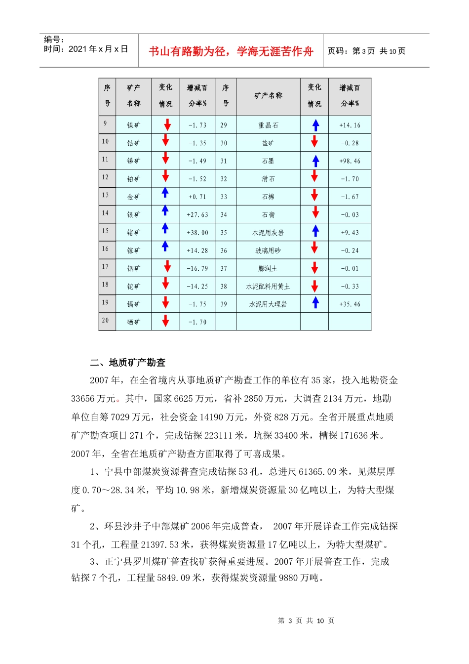 甘肃省及矿产资源情况_第3页