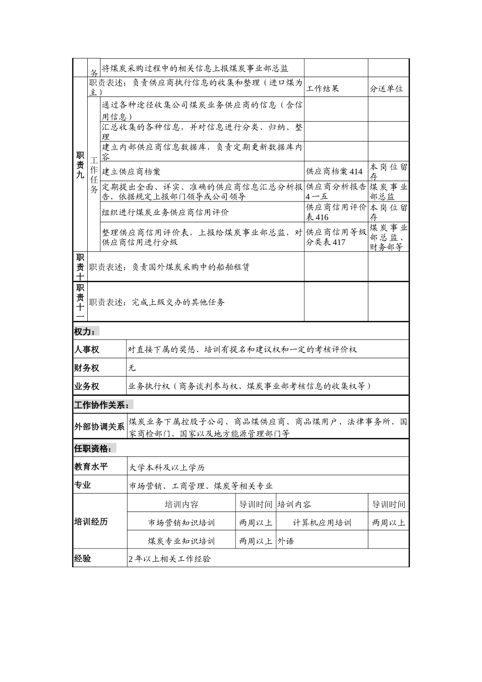 煤炭事业部采购主管岗位职责_第3页