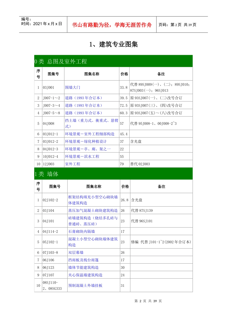 现行国家建筑标准设计图集简明_第2页