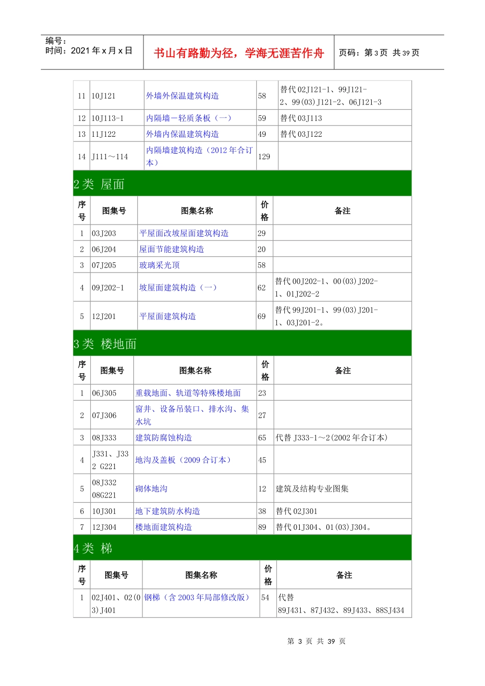 现行国家建筑标准设计图集简明_第3页