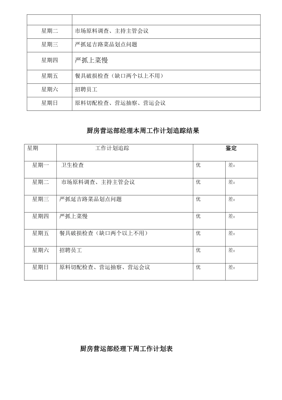 某知名酒店营运部经理运营手册_第3页