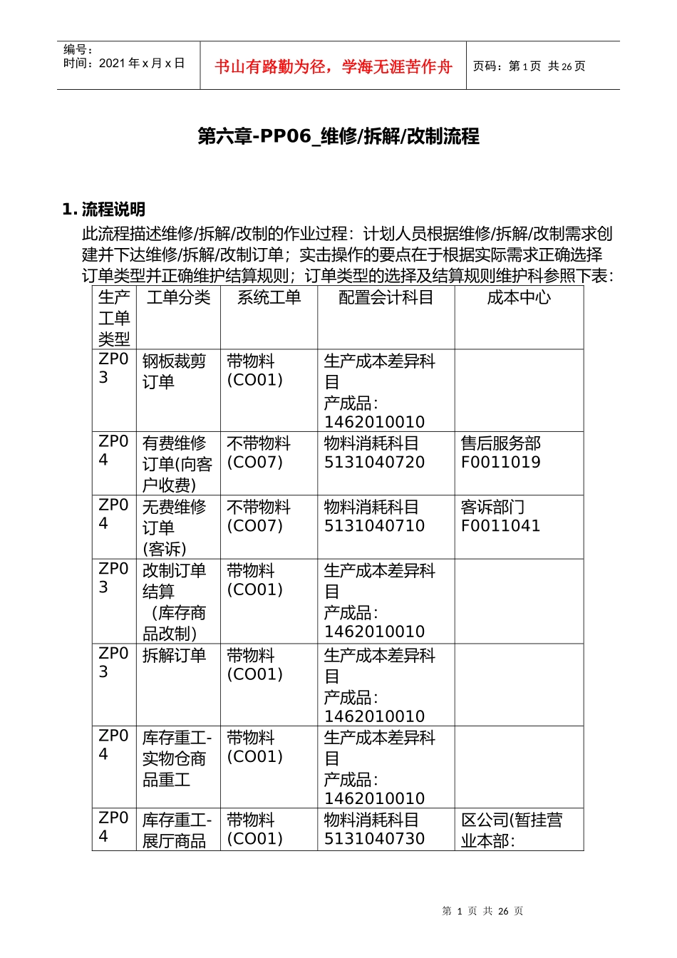 某家具公司维修拆解改制流程_第1页
