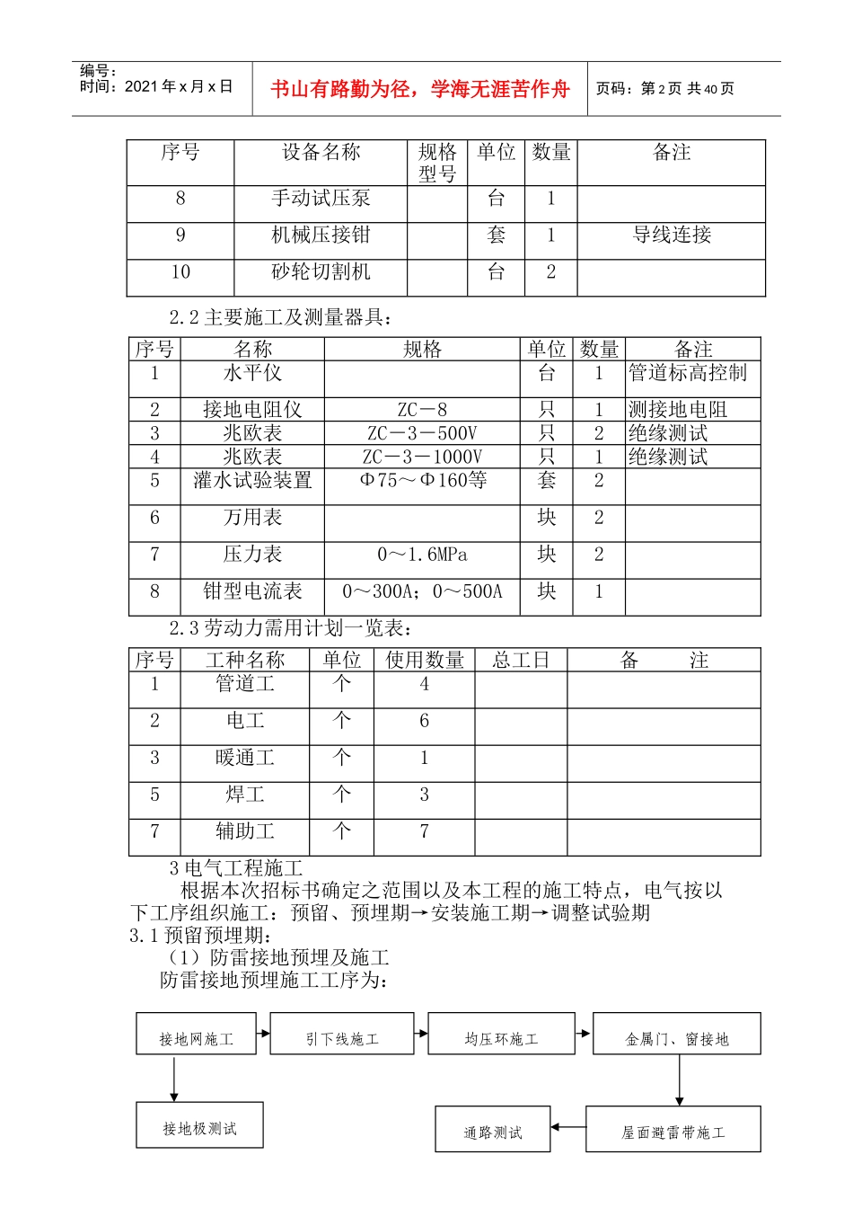 水电暖施工方案(DOC55页)_第2页
