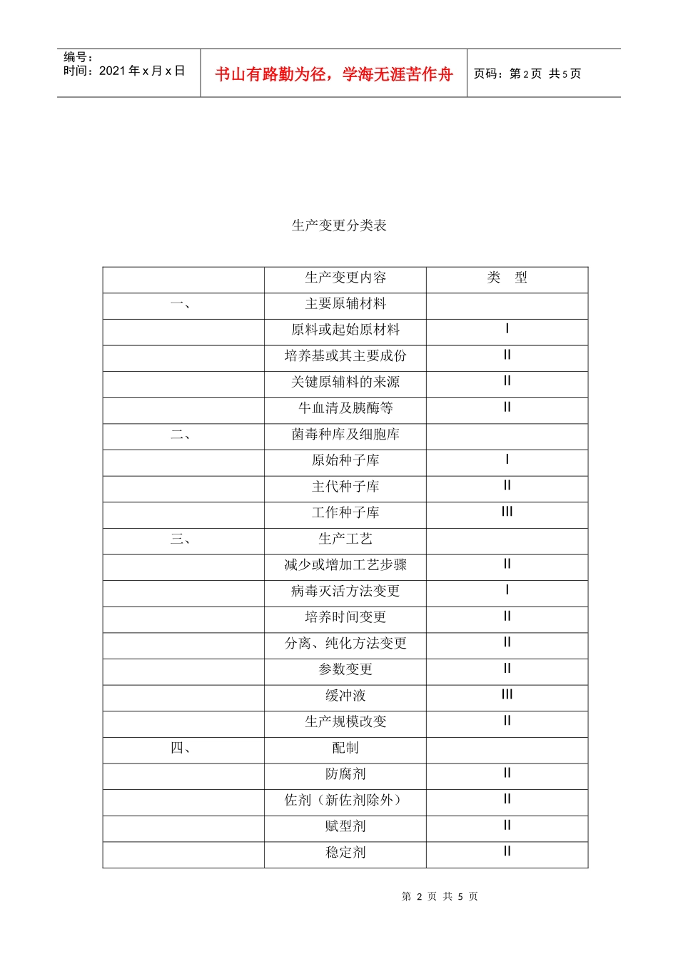 生物制品生产工艺过程变更管理技术指导原则_第2页