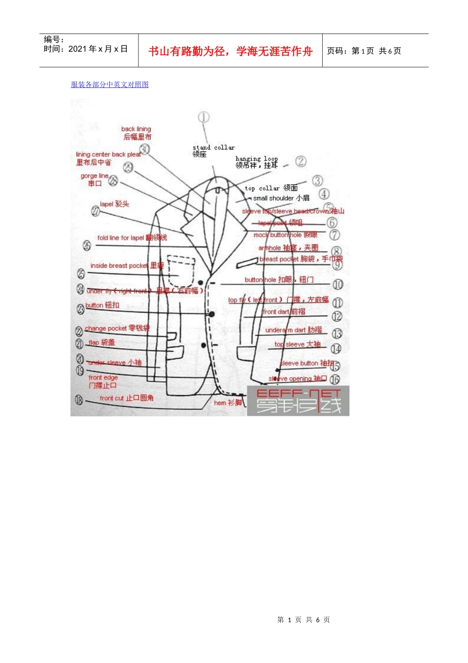 服装各部分中英文对照图_第1页