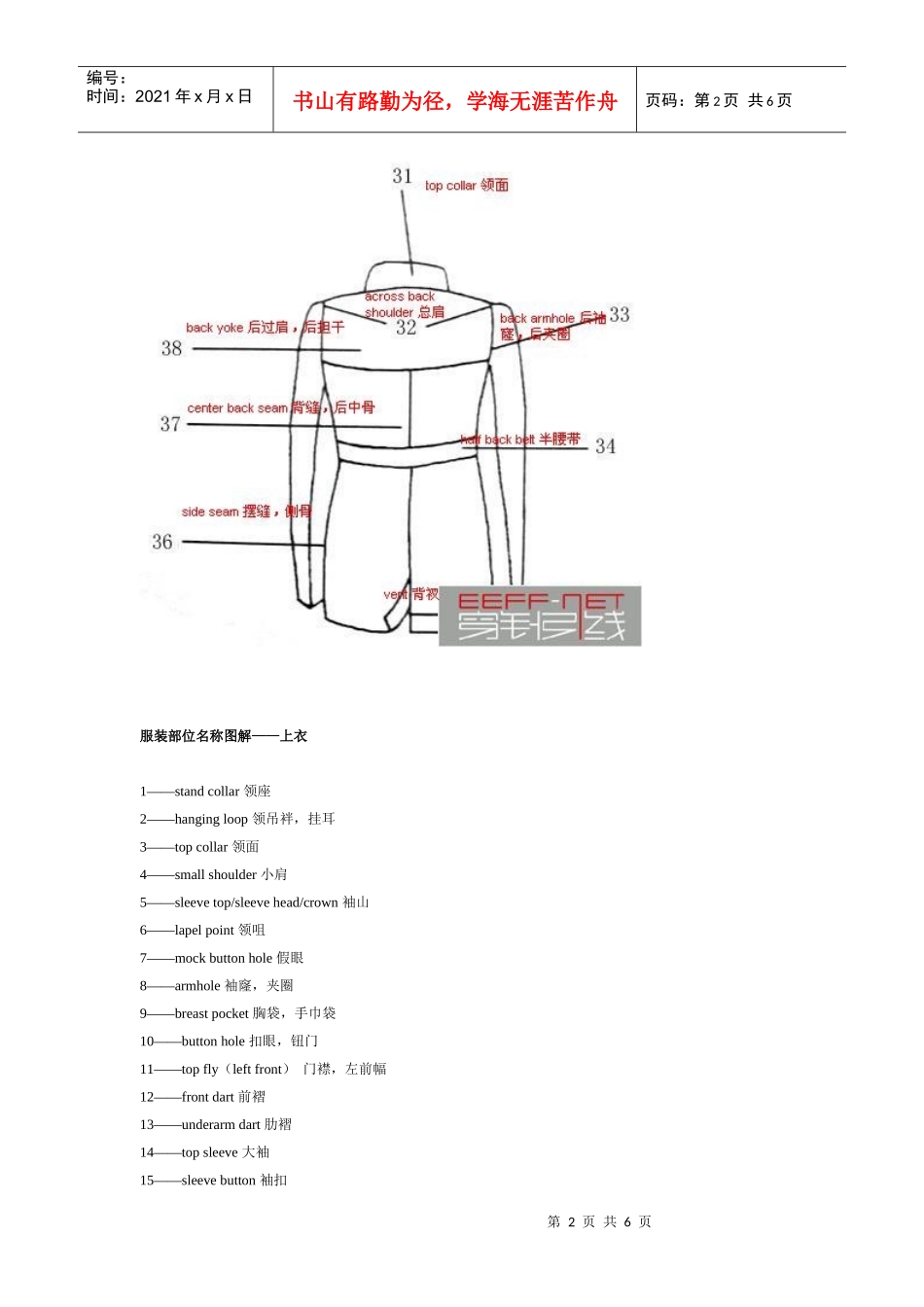 服装各部分中英文对照图_第2页