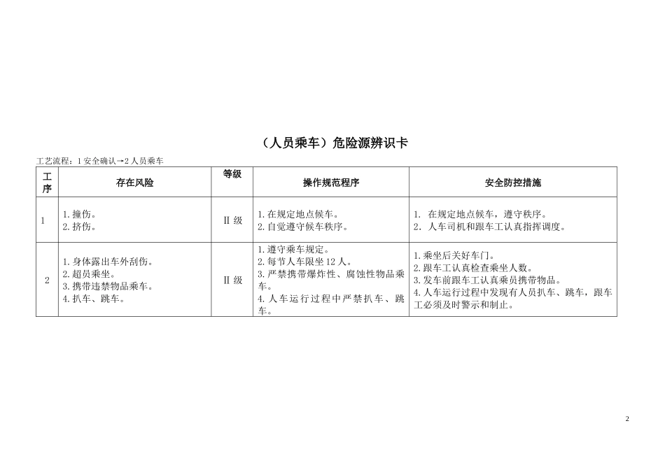 煤矿危险源辨识卡汇总(井下部分)_第2页