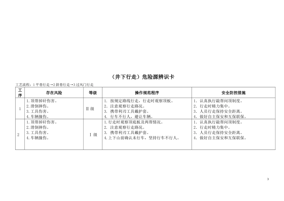煤矿危险源辨识卡汇总(井下部分)_第3页