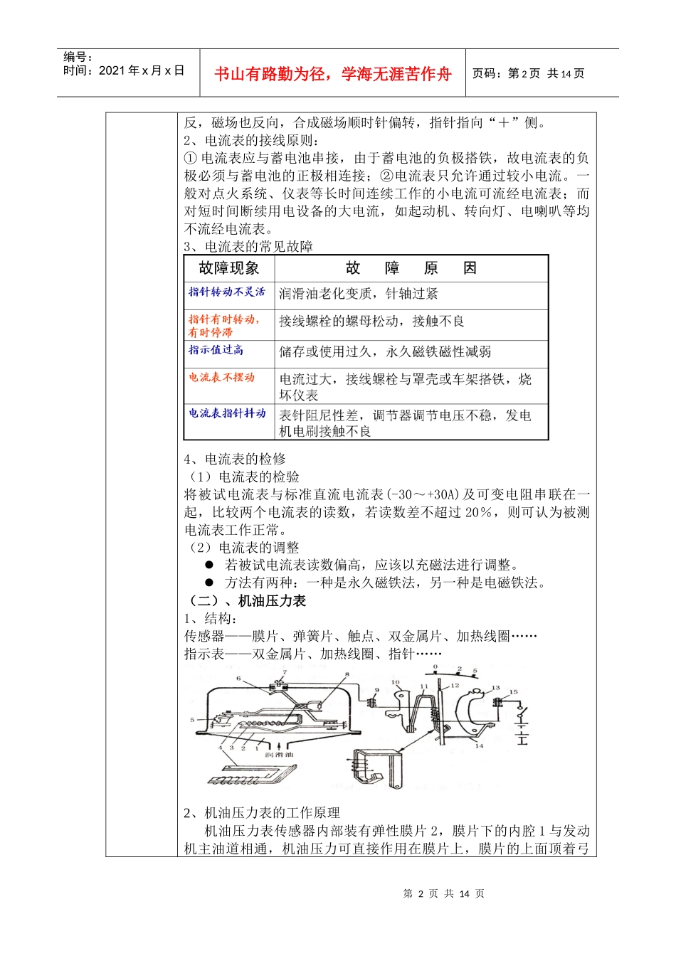 汽车仪表及报警装置_第2页