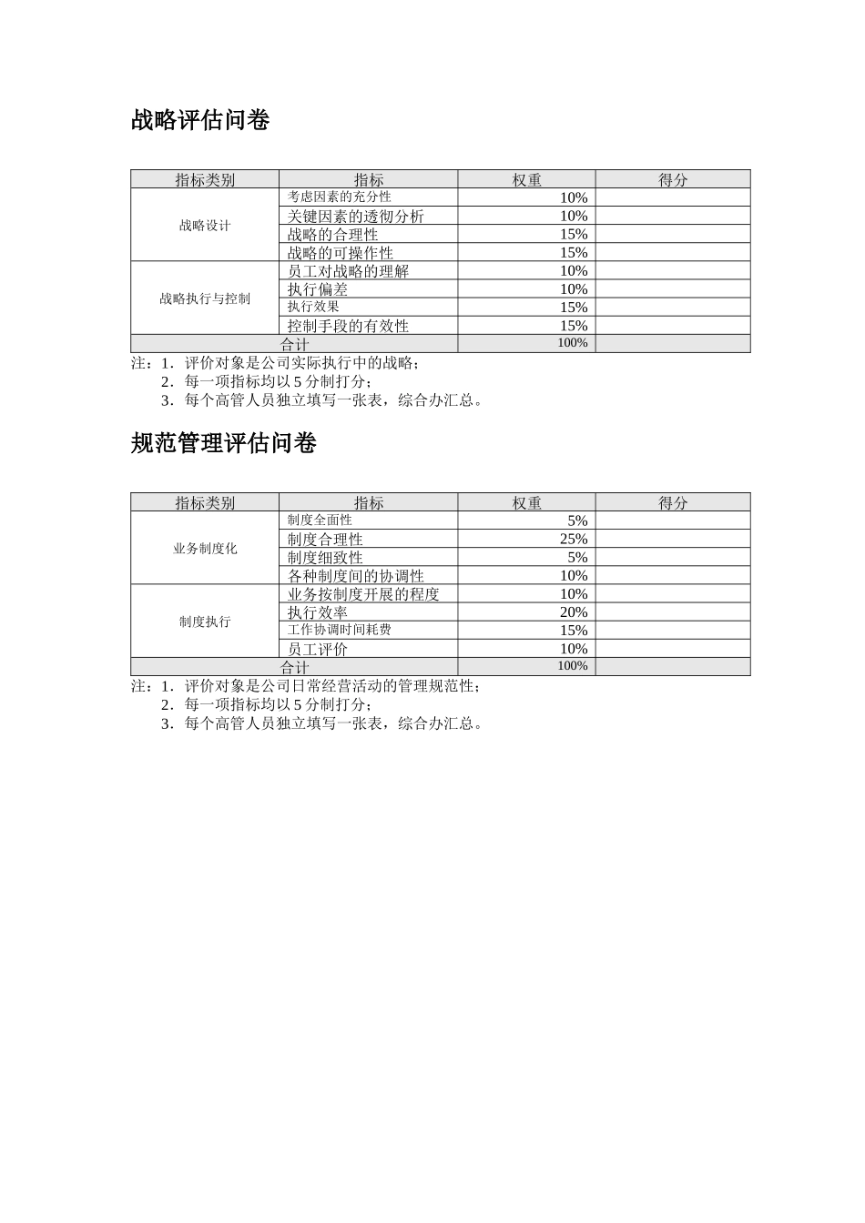 济公沙锅餐饮公司定性指标评分量表_第2页