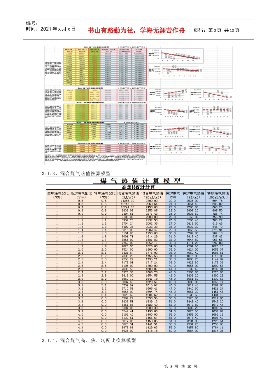 煤气平衡“模糊控制”技术与应用_第3页
