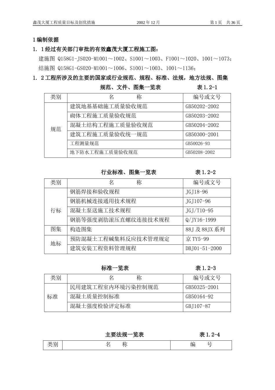 某大厦工程质量目标及创优措施_第1页
