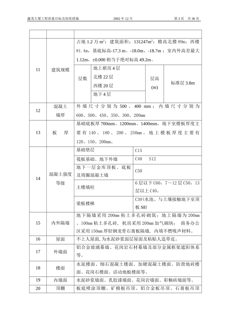某大厦工程质量目标及创优措施_第3页