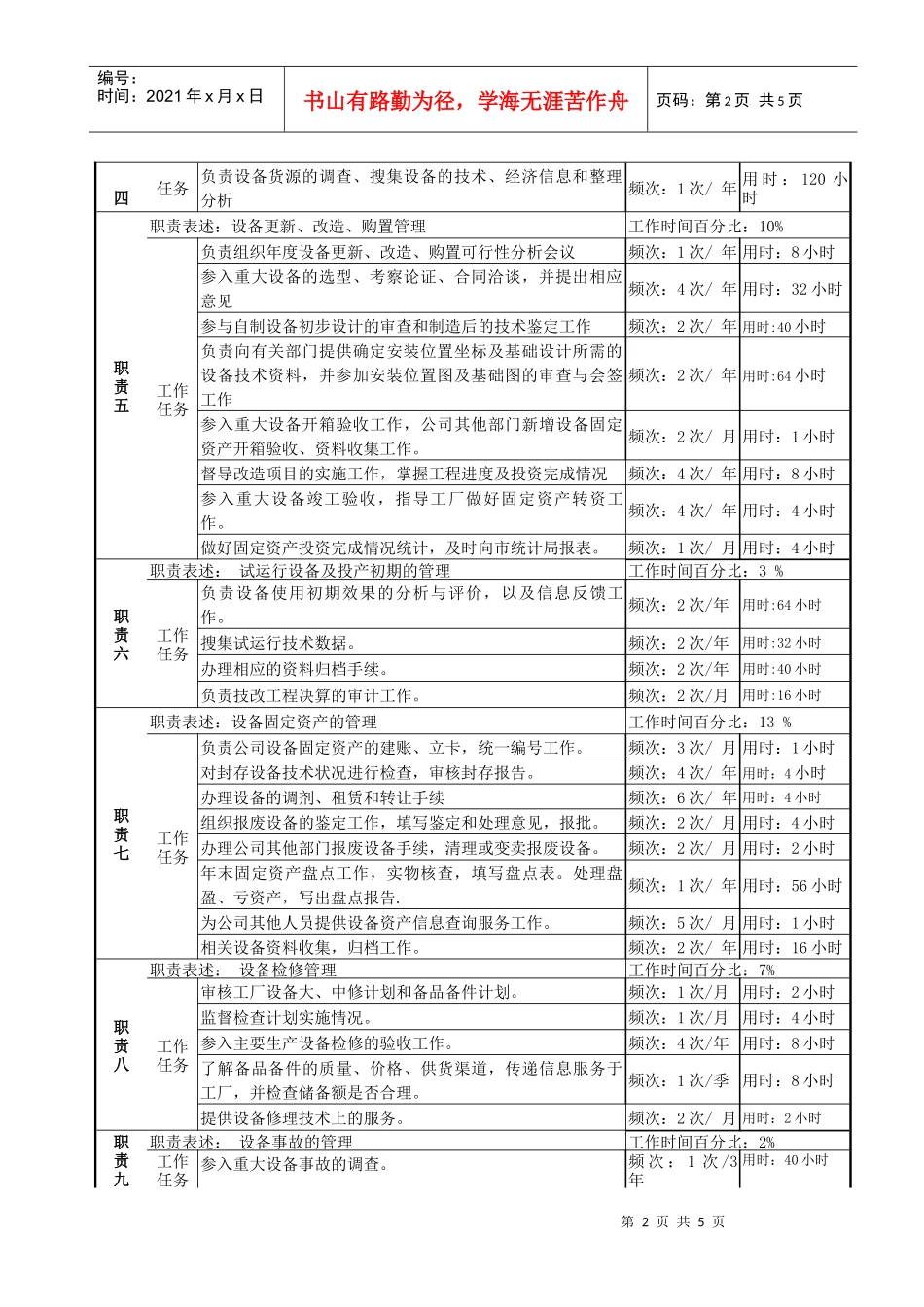 某啤酒企业物资生产技术部设备管理岗岗位说明书_第2页