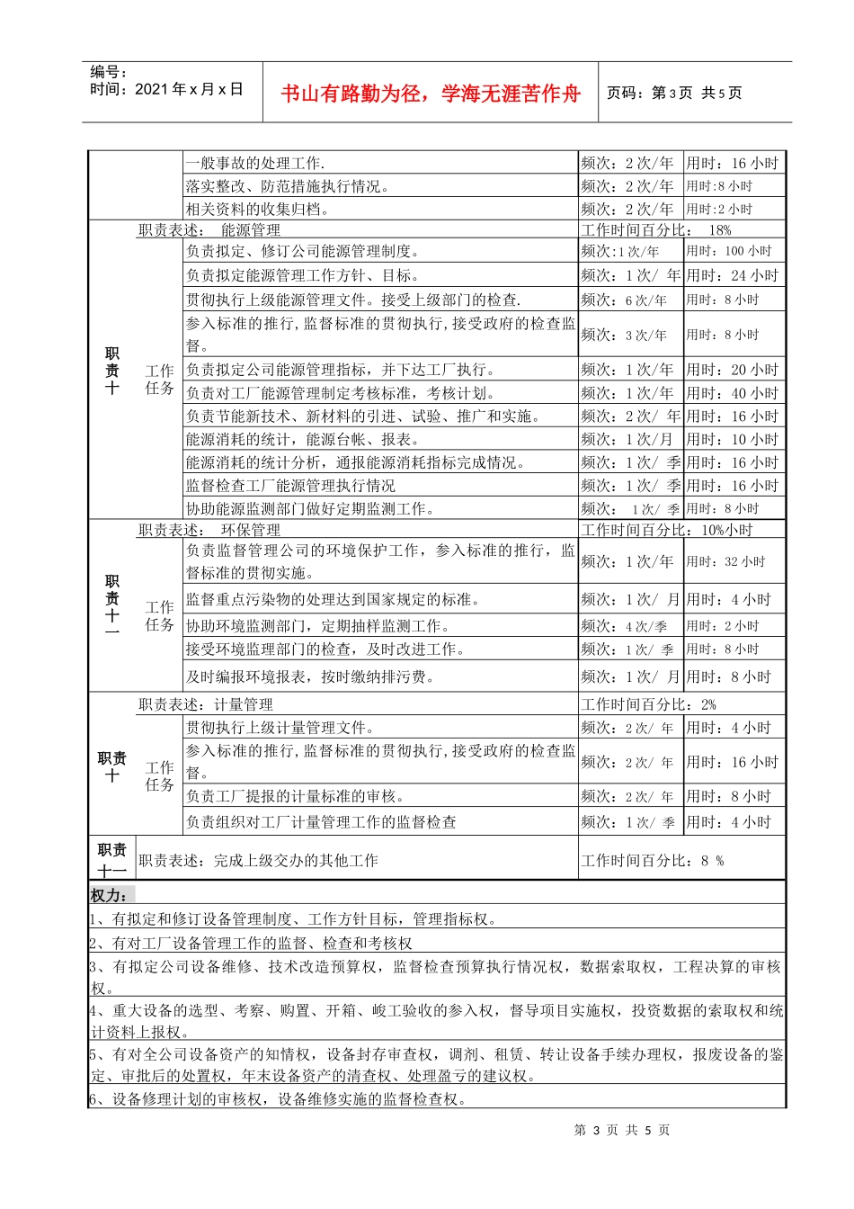 某啤酒企业物资生产技术部设备管理岗岗位说明书_第3页