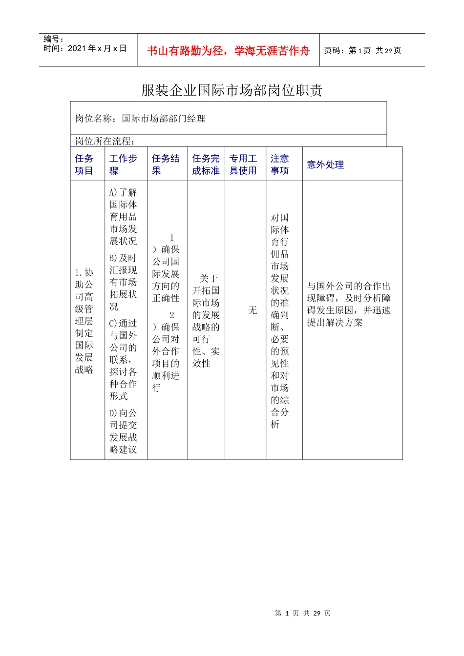 服装企业国际市场部岗位职责_第1页