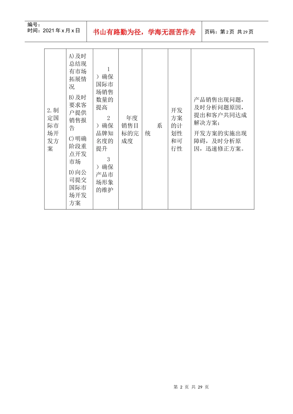 服装企业国际市场部岗位职责_第2页