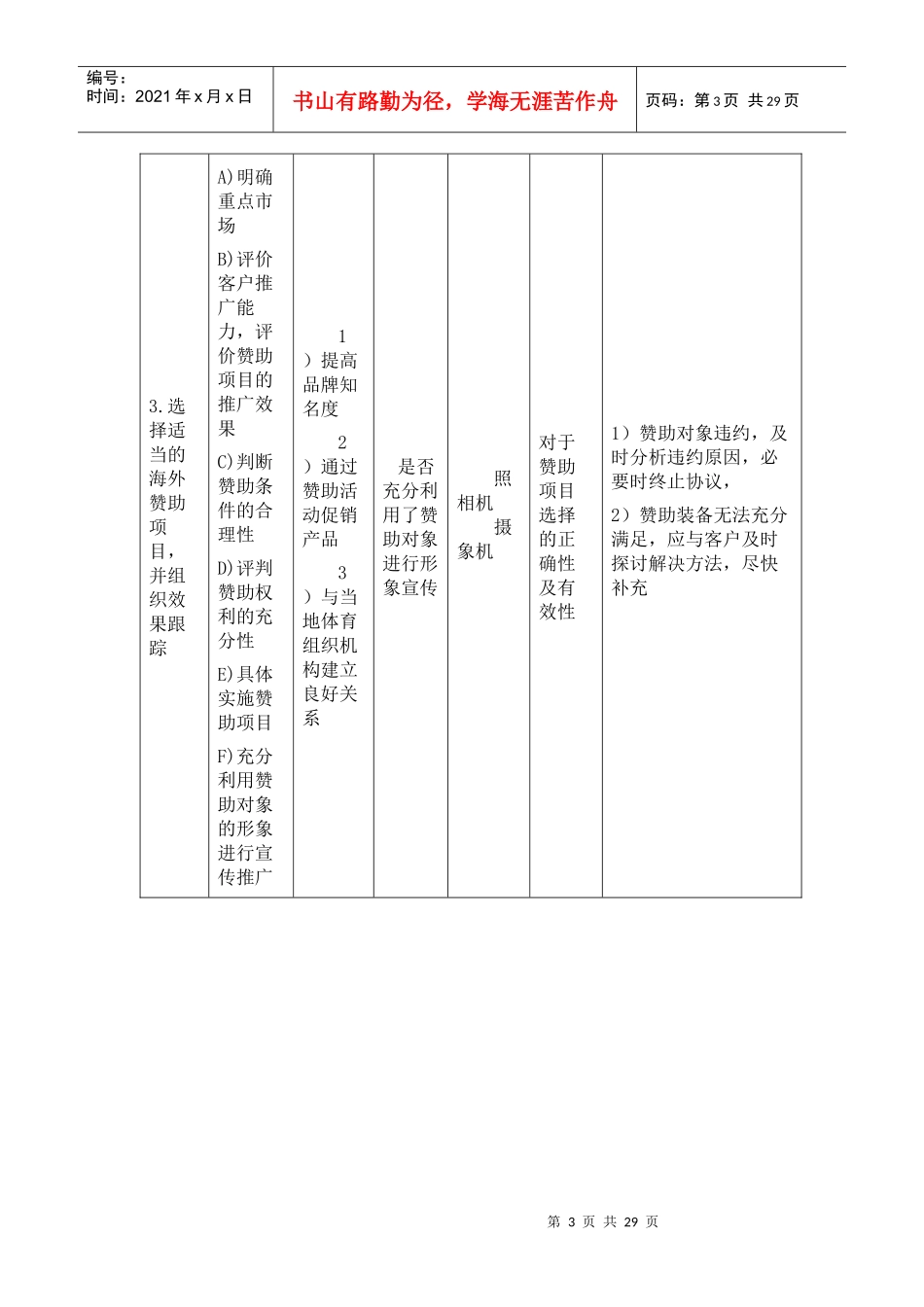 服装企业国际市场部岗位职责_第3页