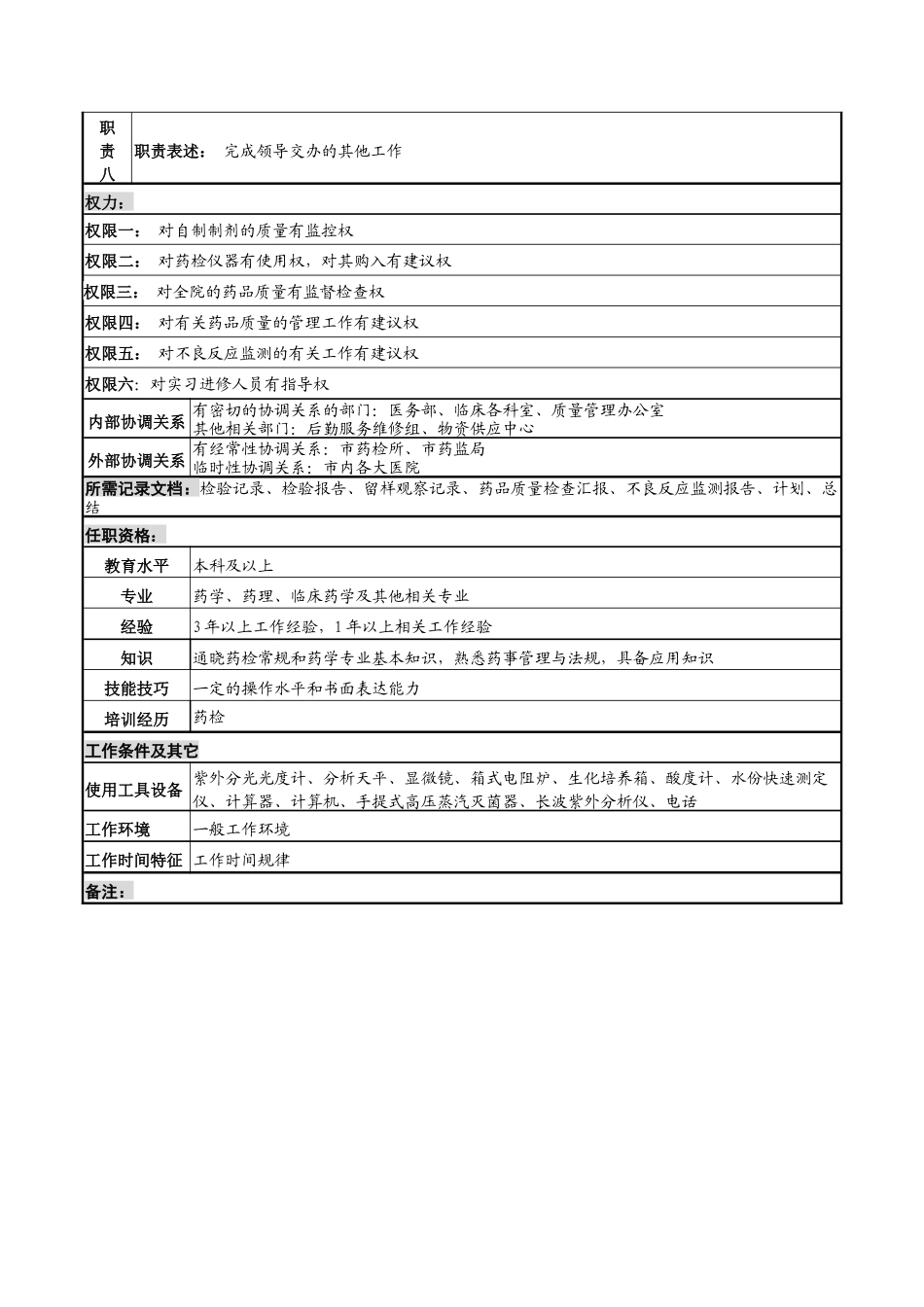 湖北新华医院药学部药检岗位说明书_第2页