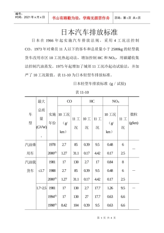 日本汽车尾气排放标准