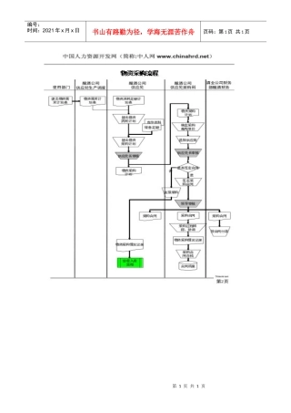 某酒业生产企业物资采购流程