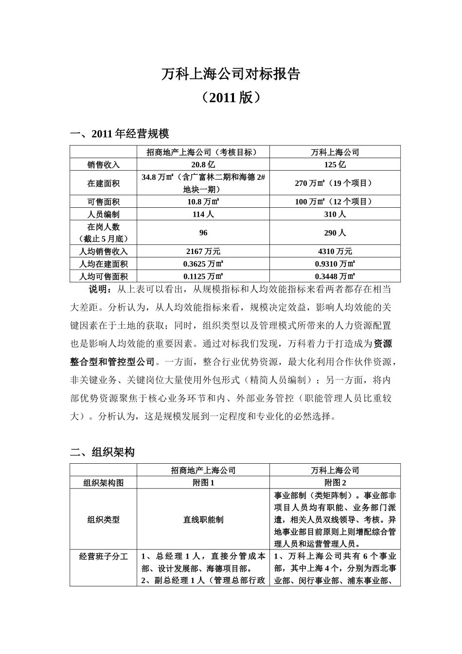 某地产上海公司对标报告(XXXX版汇总稿)_第3页