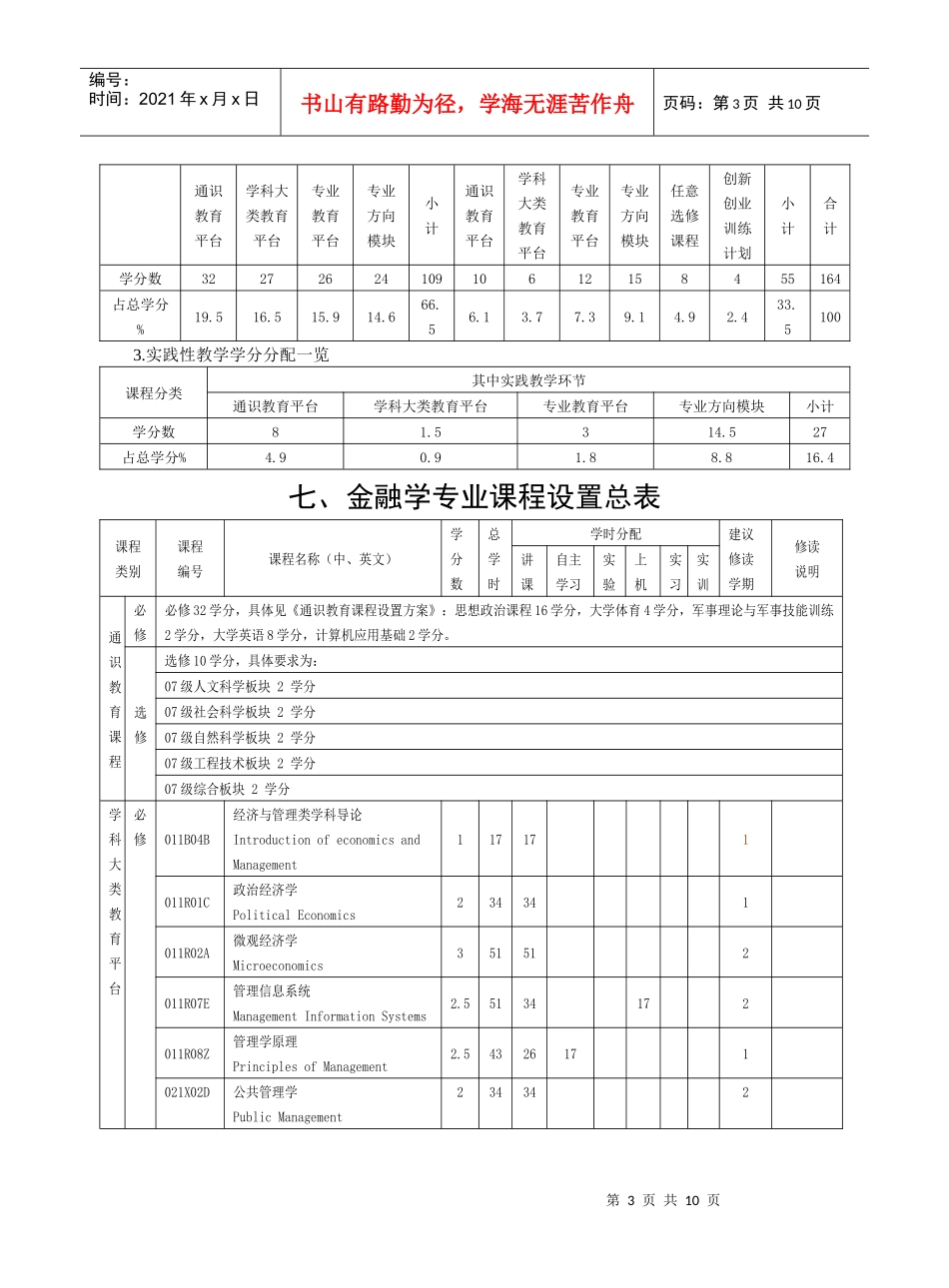 某大学金融学专业培养方案和教学计划_第3页