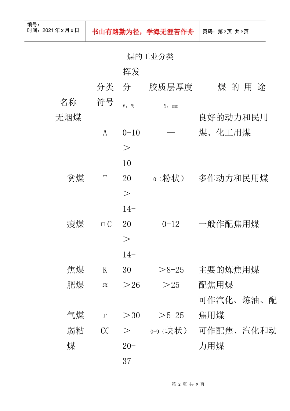 煤炭知识必读系列_第2页