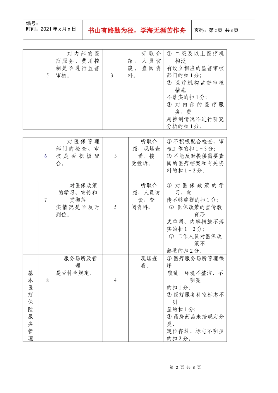 杭州市城镇基本医疗保险定点医疗机构检查考核标准_第2页