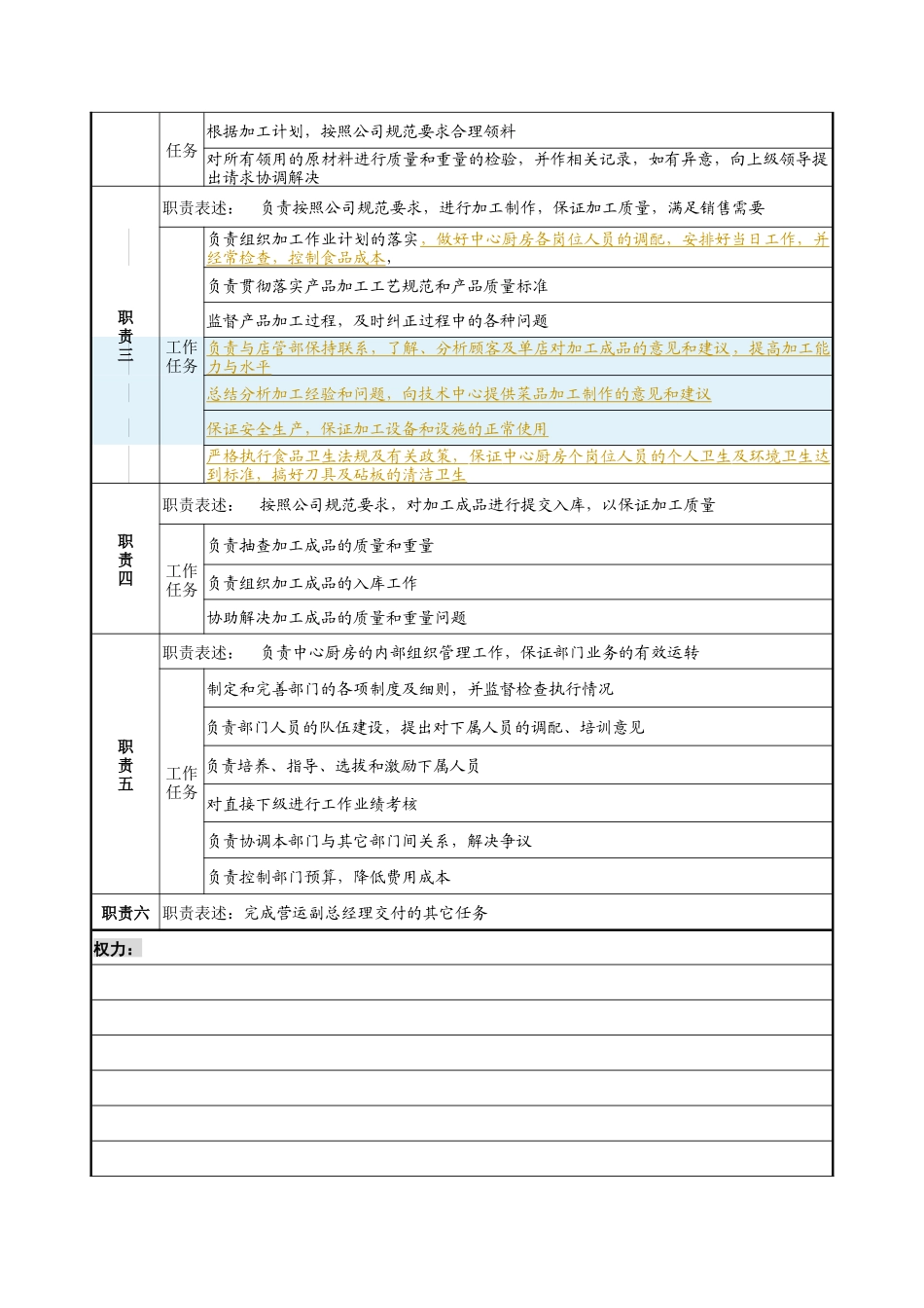 某餐饮企业中心厨房主任岗位说明书(doc)_第2页
