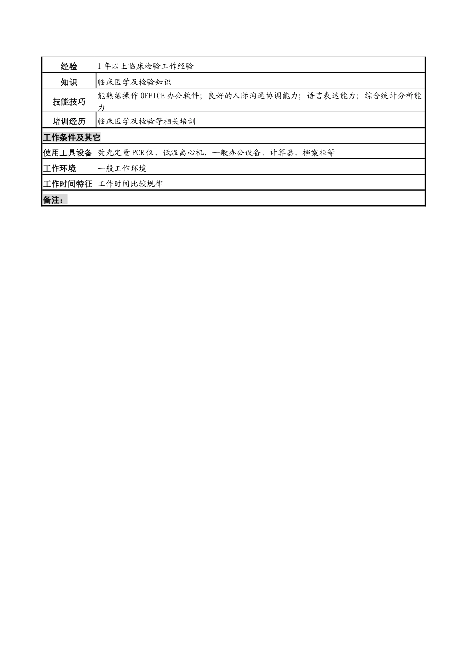 湖北新华医院检验部分子生物学检验岗位说明书_第2页