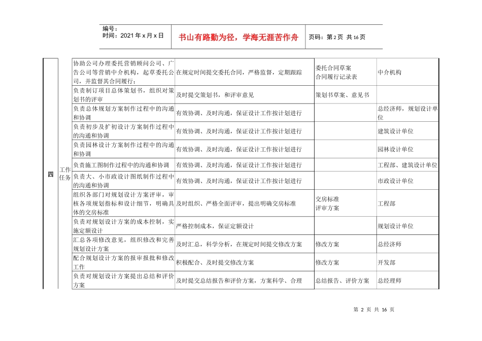 某咨询—某房地产规划部_第2页