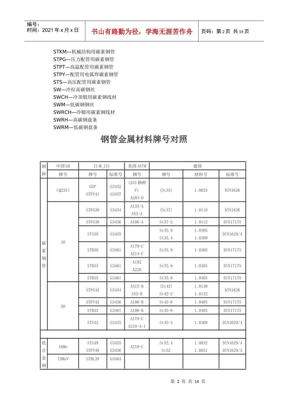 普通及机械结构用钢板GB与JIS对照_第2页