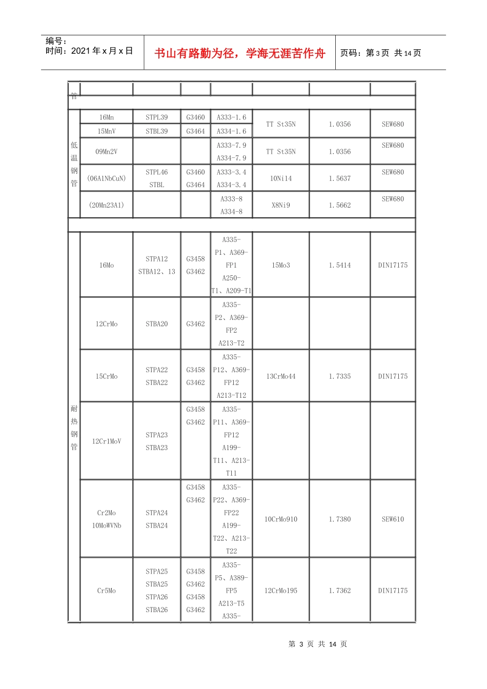 普通及机械结构用钢板GB与JIS对照_第3页