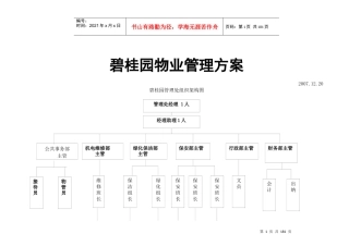 某花园物业管理实施方案