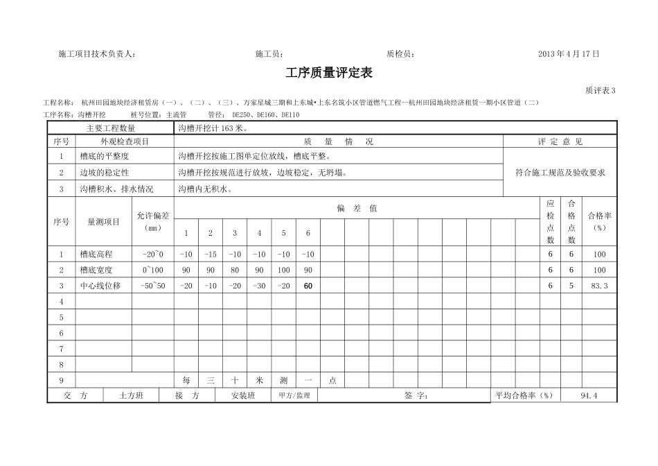 燃气工序评定表(小区)_第3页