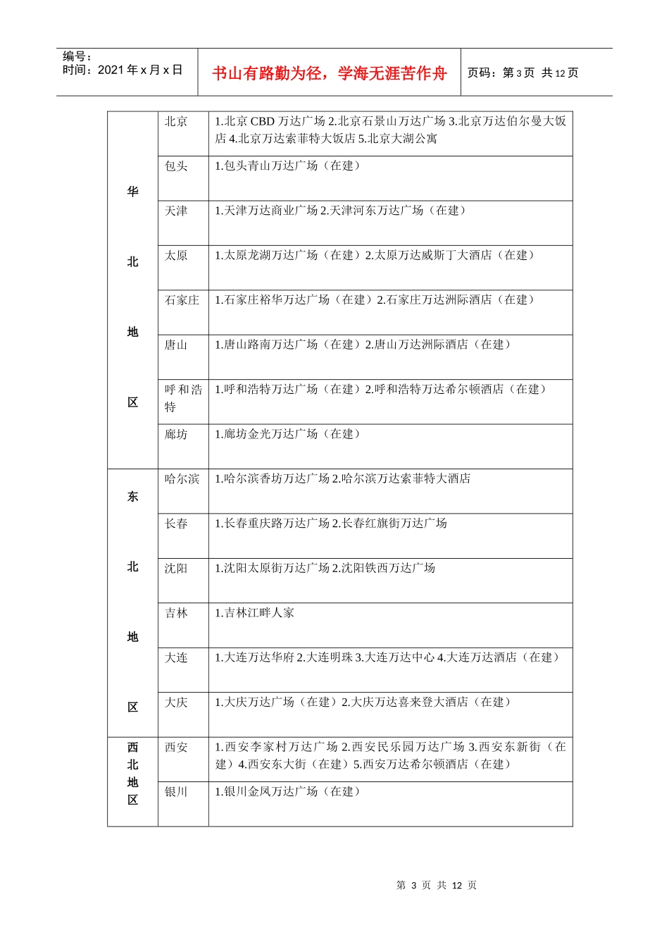 某商业地产项目信息统计完整版_第3页
