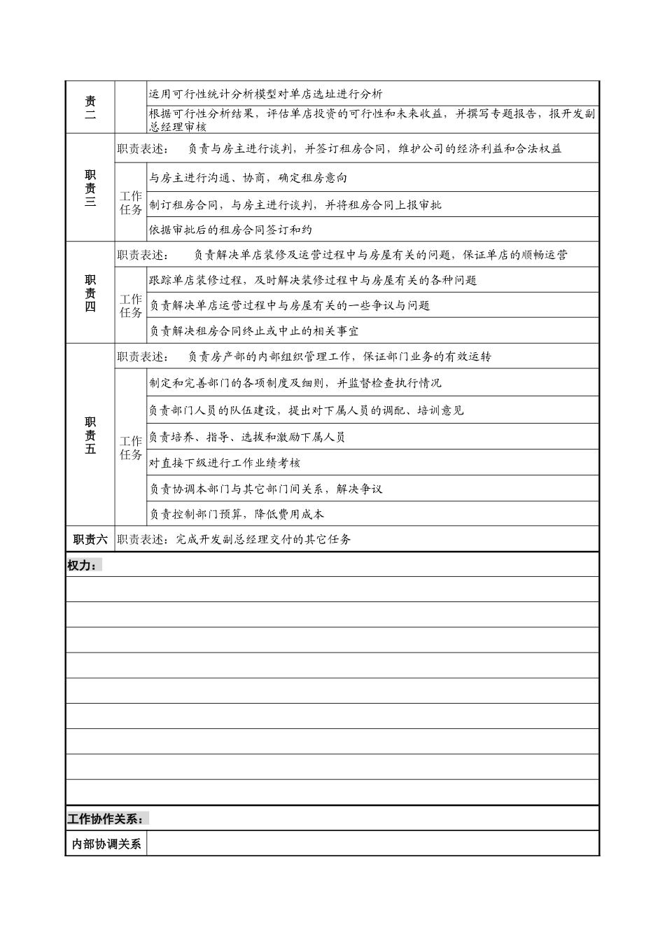 某餐饮企业房产部经理岗位说明书(doc)_第2页